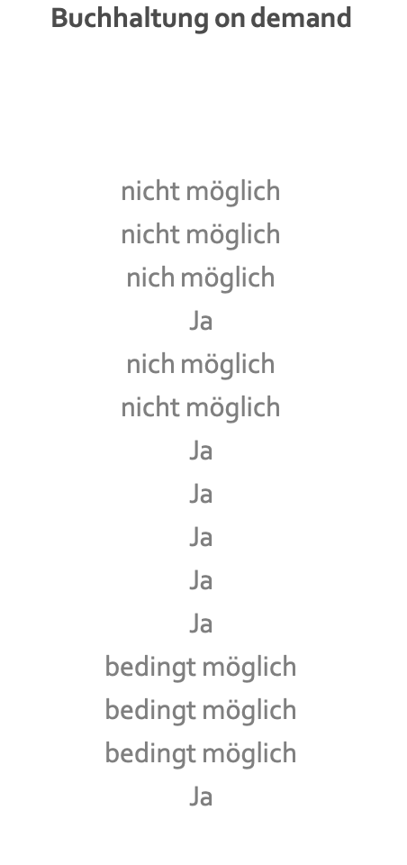 Buchhaltung on demand    nicht möglich nicht möglich nich möglich Ja nich möglich nicht möglich Ja Ja Ja Ja Ja bedingt möglich bedingt möglich bedingt möglich Ja 